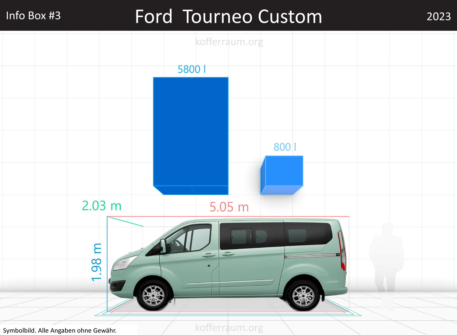 Ford Transit Custom trunk space volume