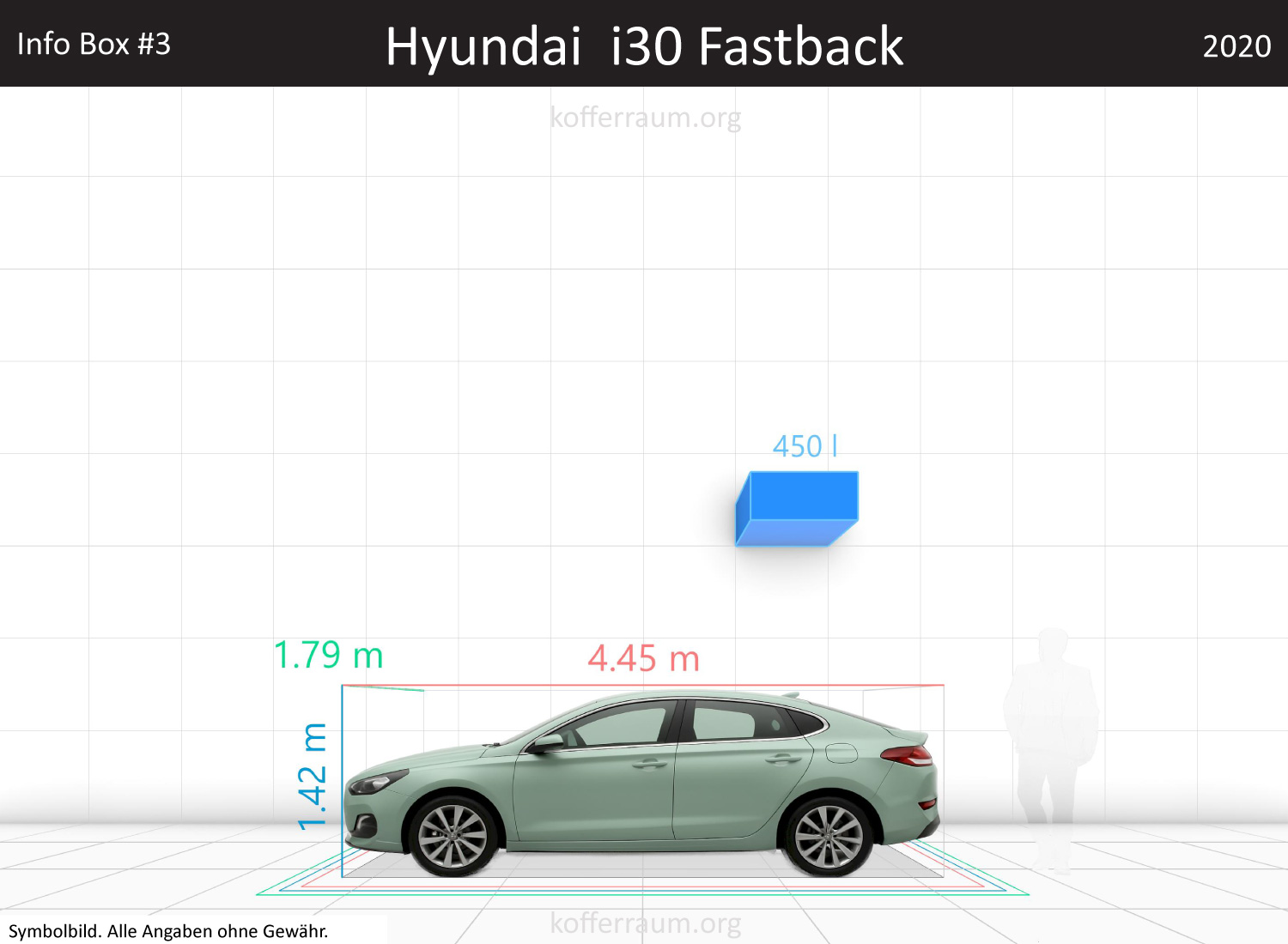 Hyundai i30 Fastback trunk space volume