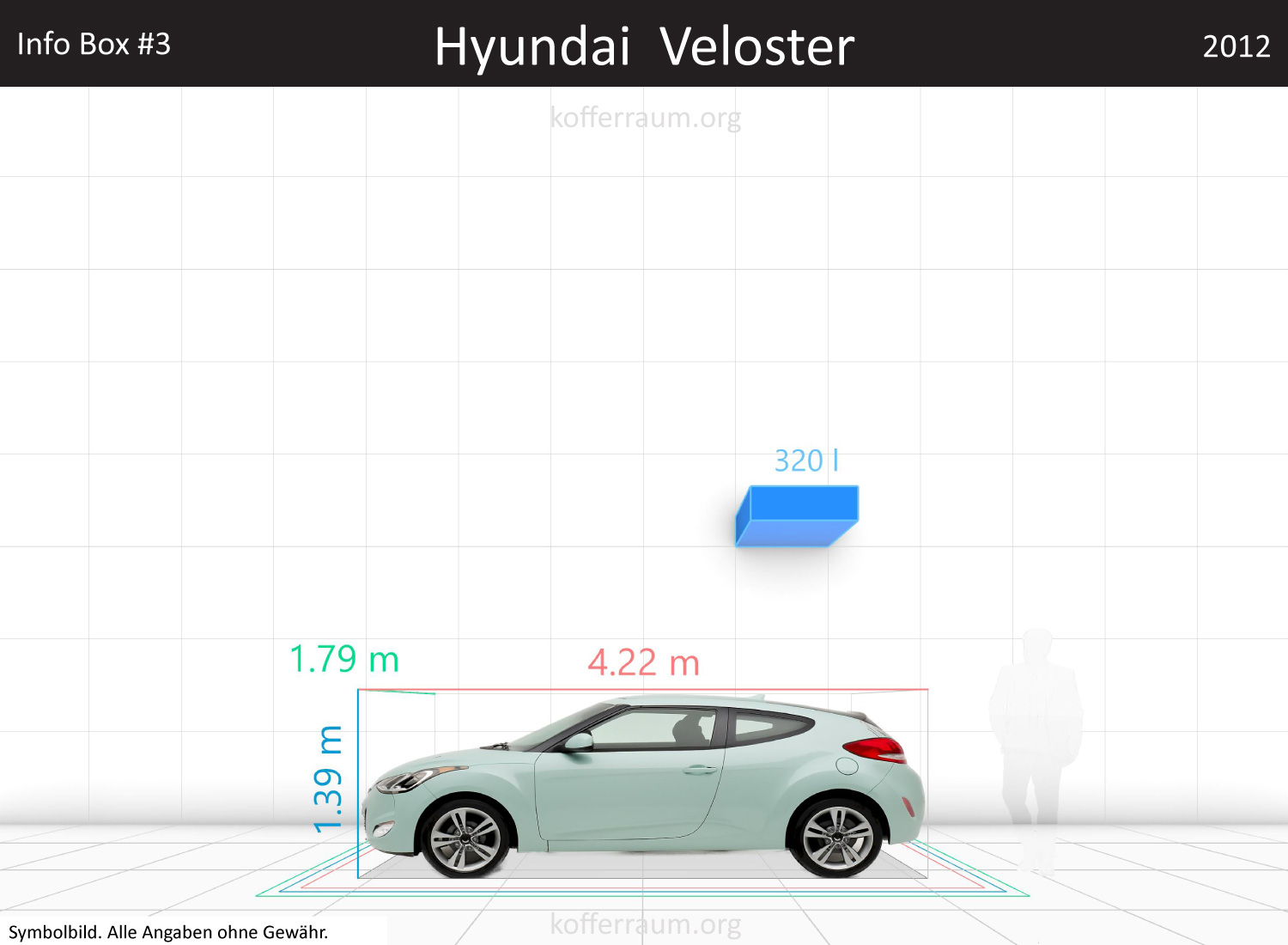 Hyundai Veloster trunk space volume