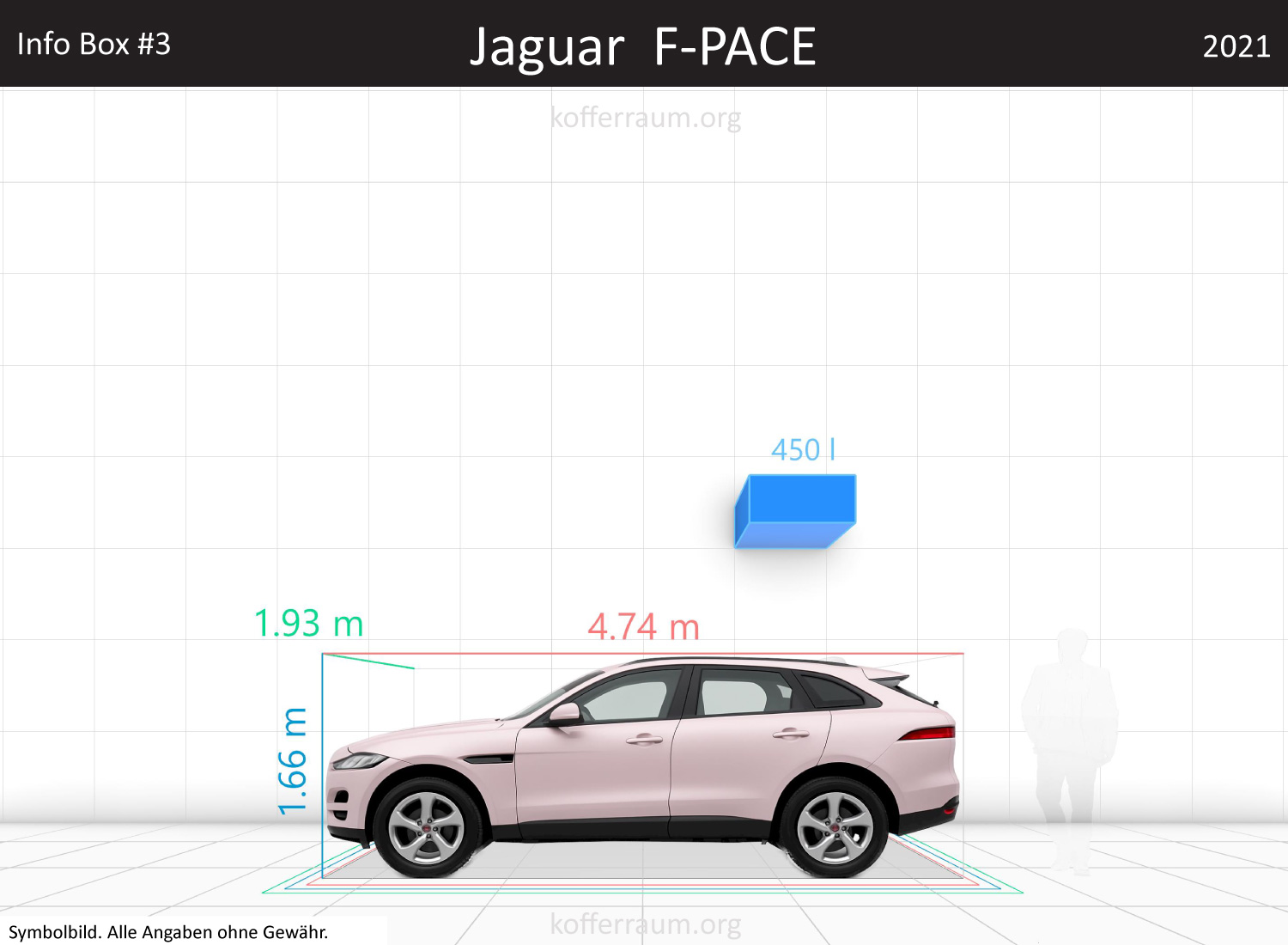 Jaguar F-PACE trunk space volume