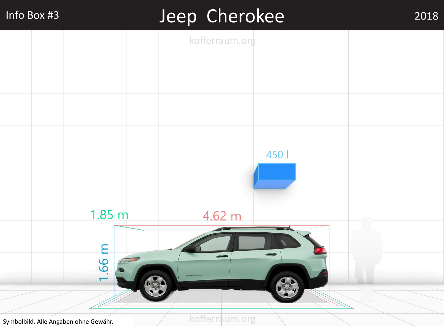 Jeep Cherokee trunk space volume