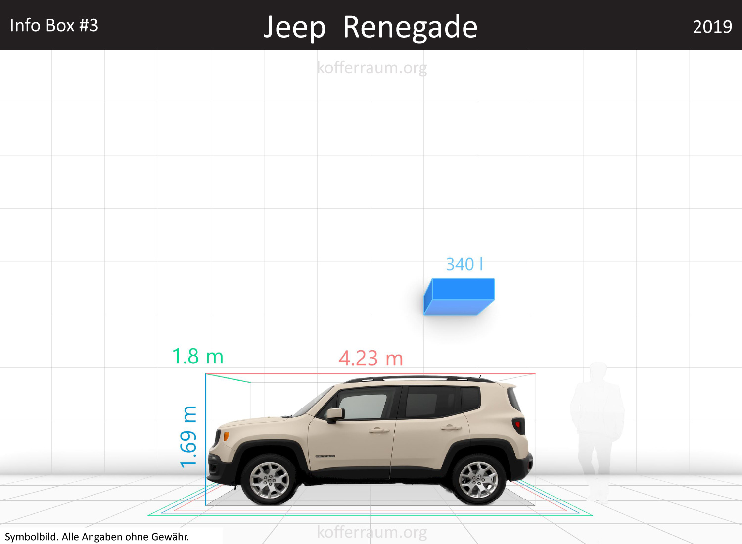 Jeep Renegade trunk space volume