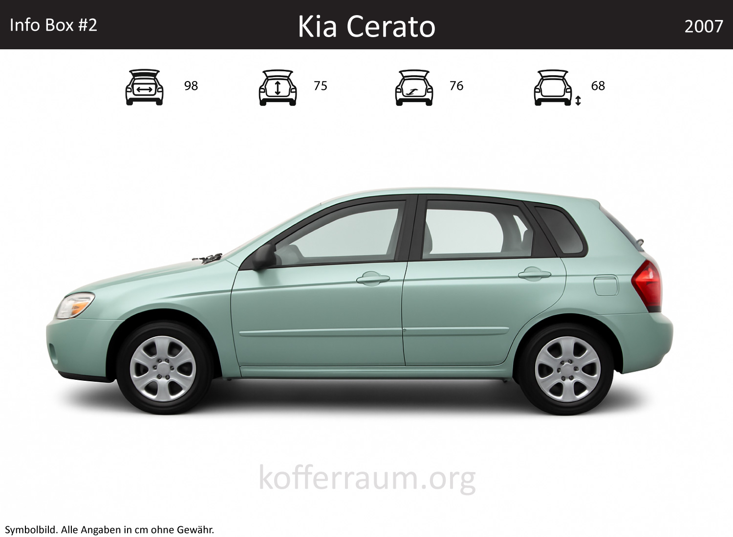 Kia Forte trunk dimensions – detail