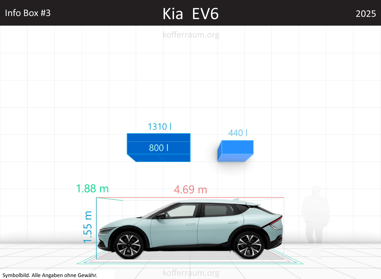 Kia EV6 trunk space volume
