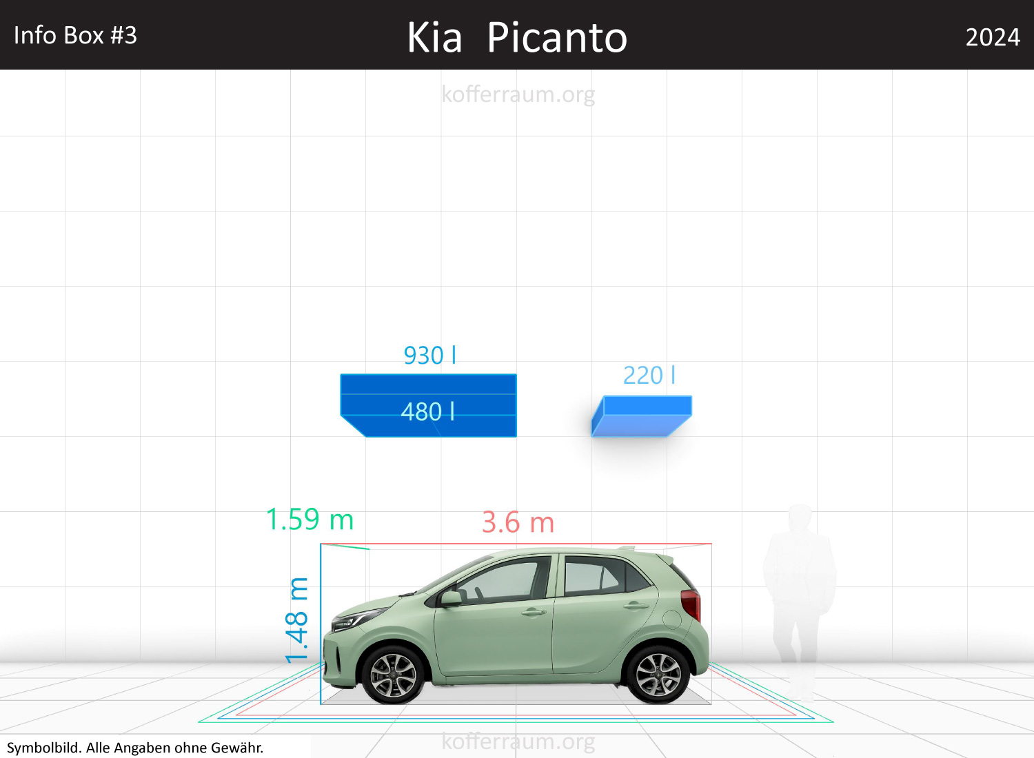 Kia Picanto trunk space volume