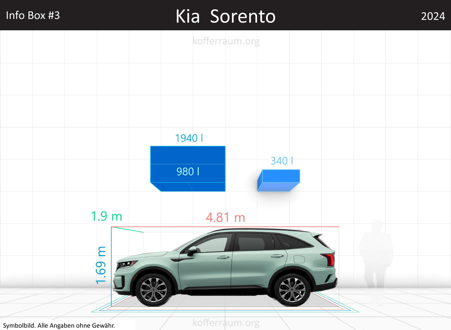 Kia Sorento trunk space volume