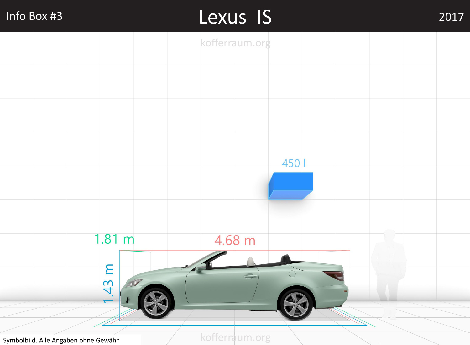 Lexus IS Convertible trunk space volume