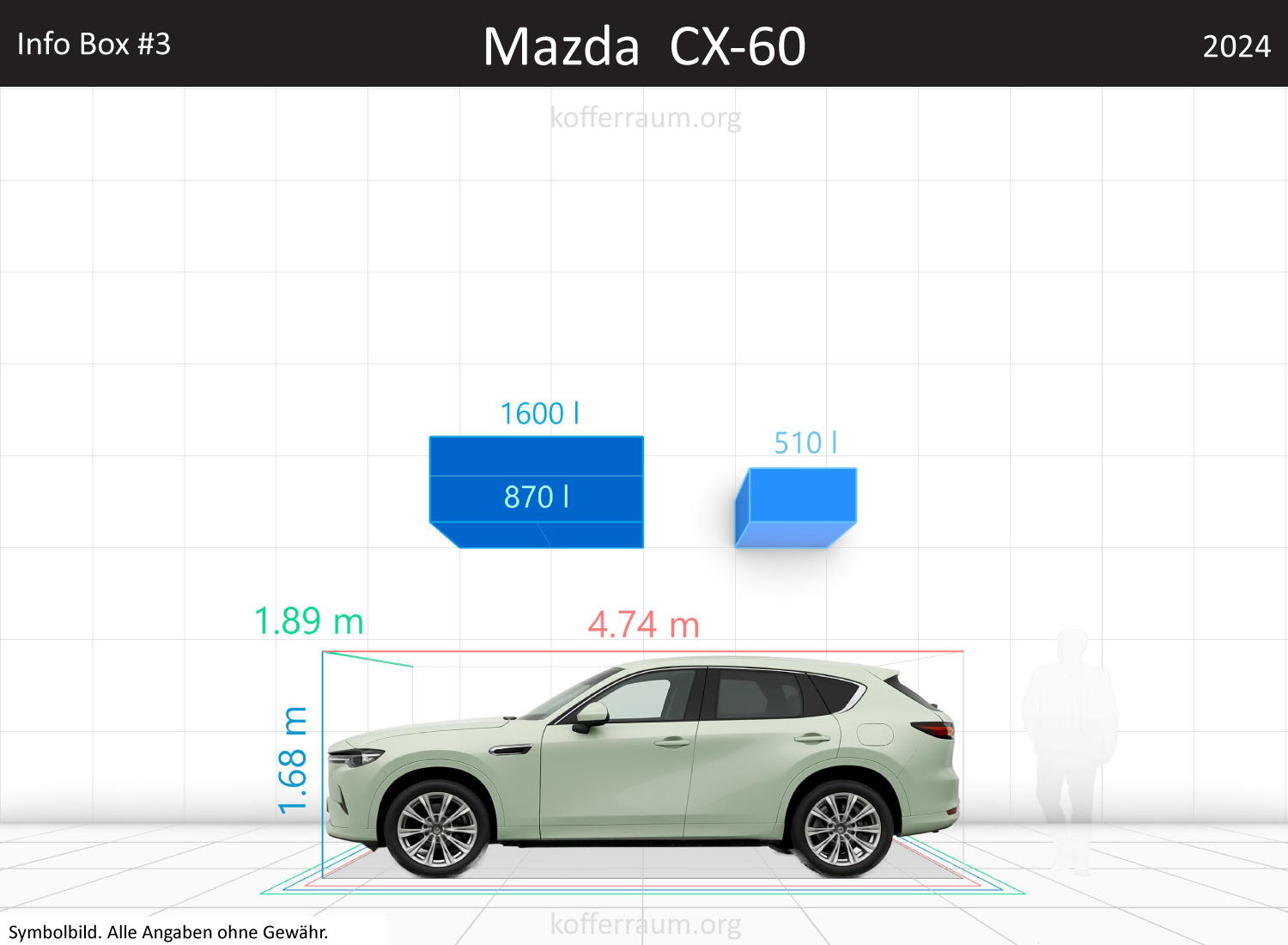 Mazda Mazda CX-60 trunk space volume