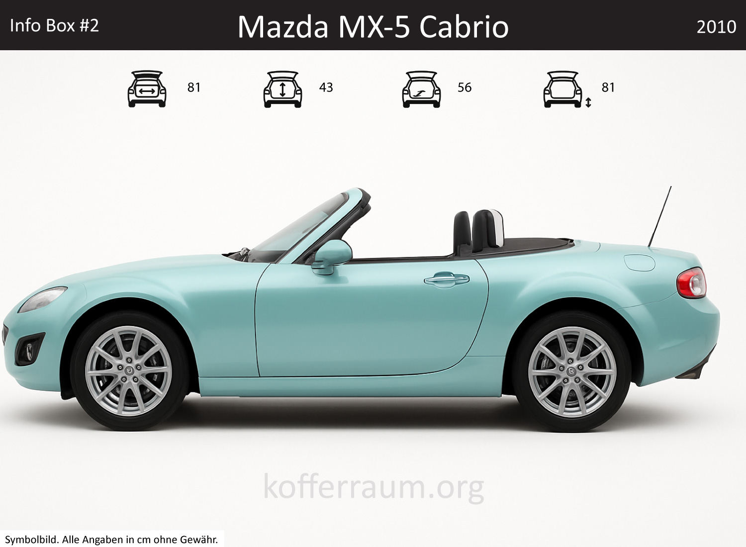 Mazda Mazda MX-5 Miata trunk dimensions – detail