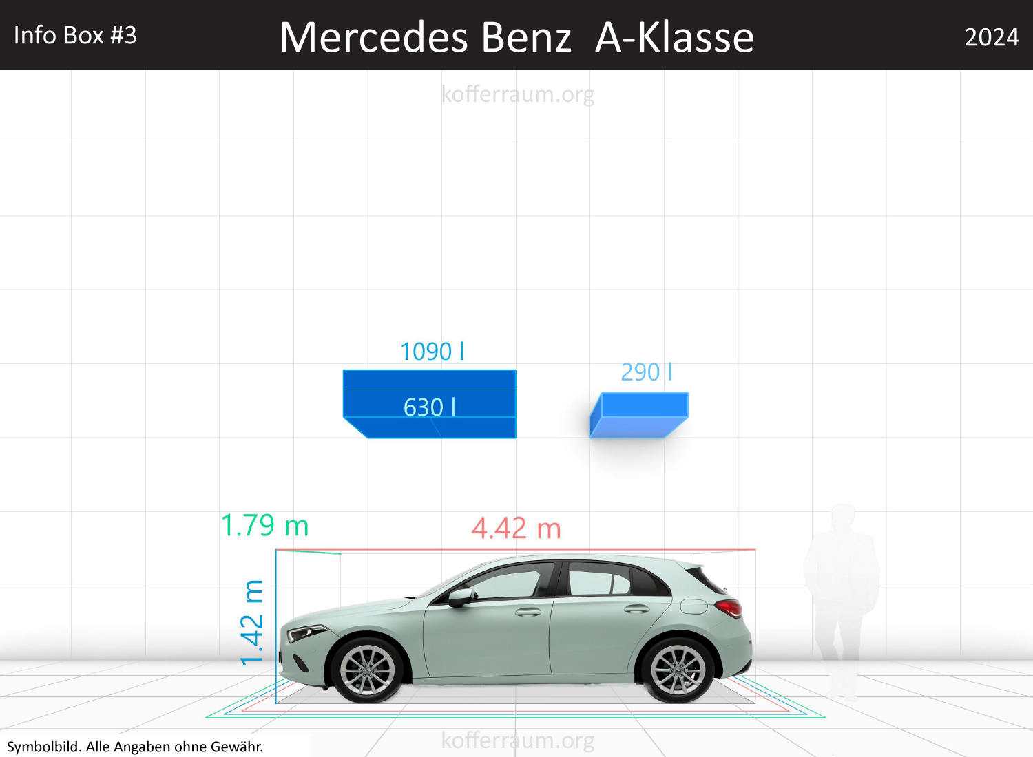 Mercedes Benz A-Class trunk space volume