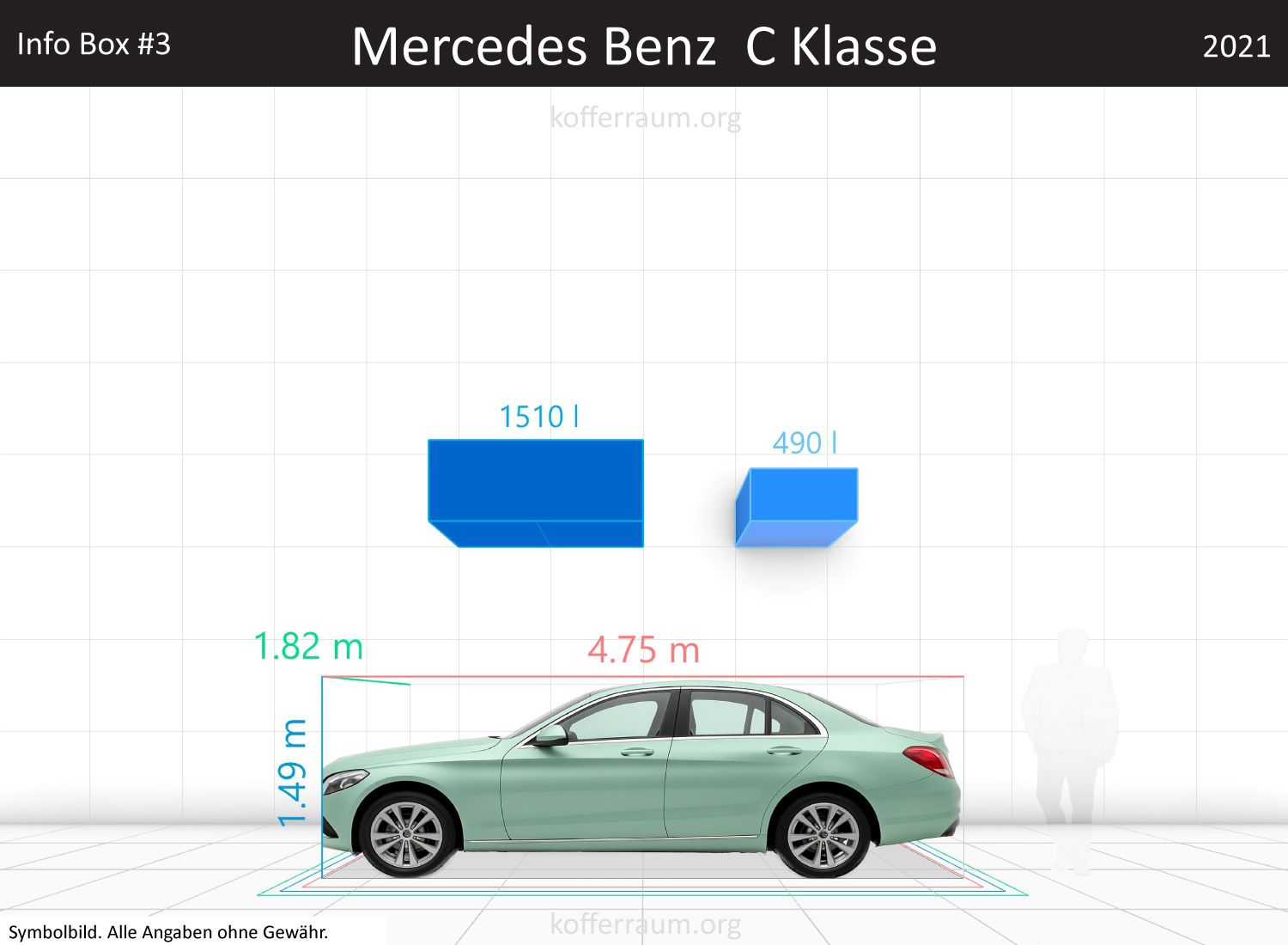 Mercedes Benz C-Class trunk space volume