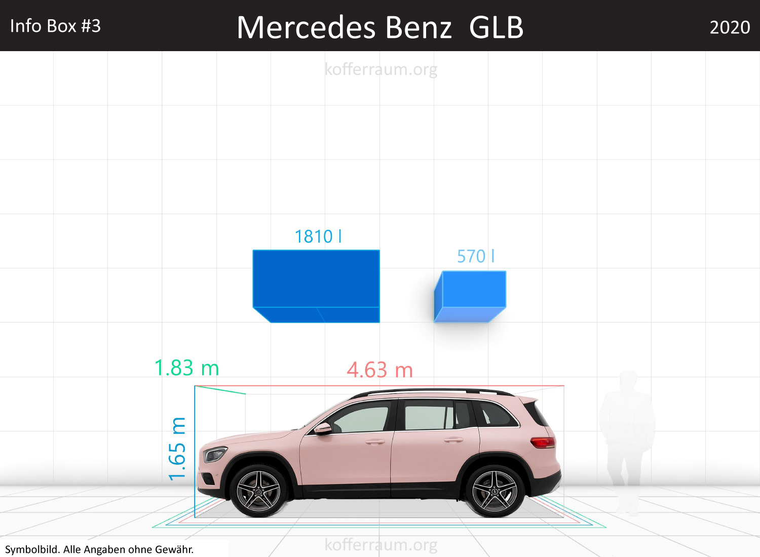 Mercedes Benz GLB trunk space volume