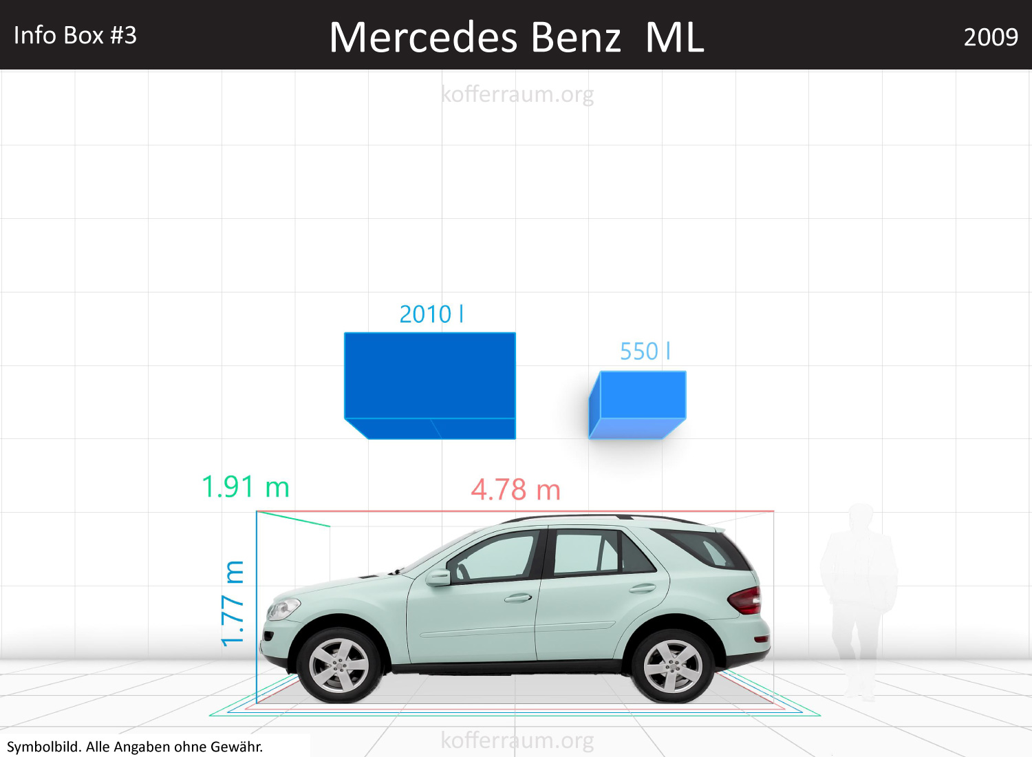 Mercedes Benz M-Class trunk space volume