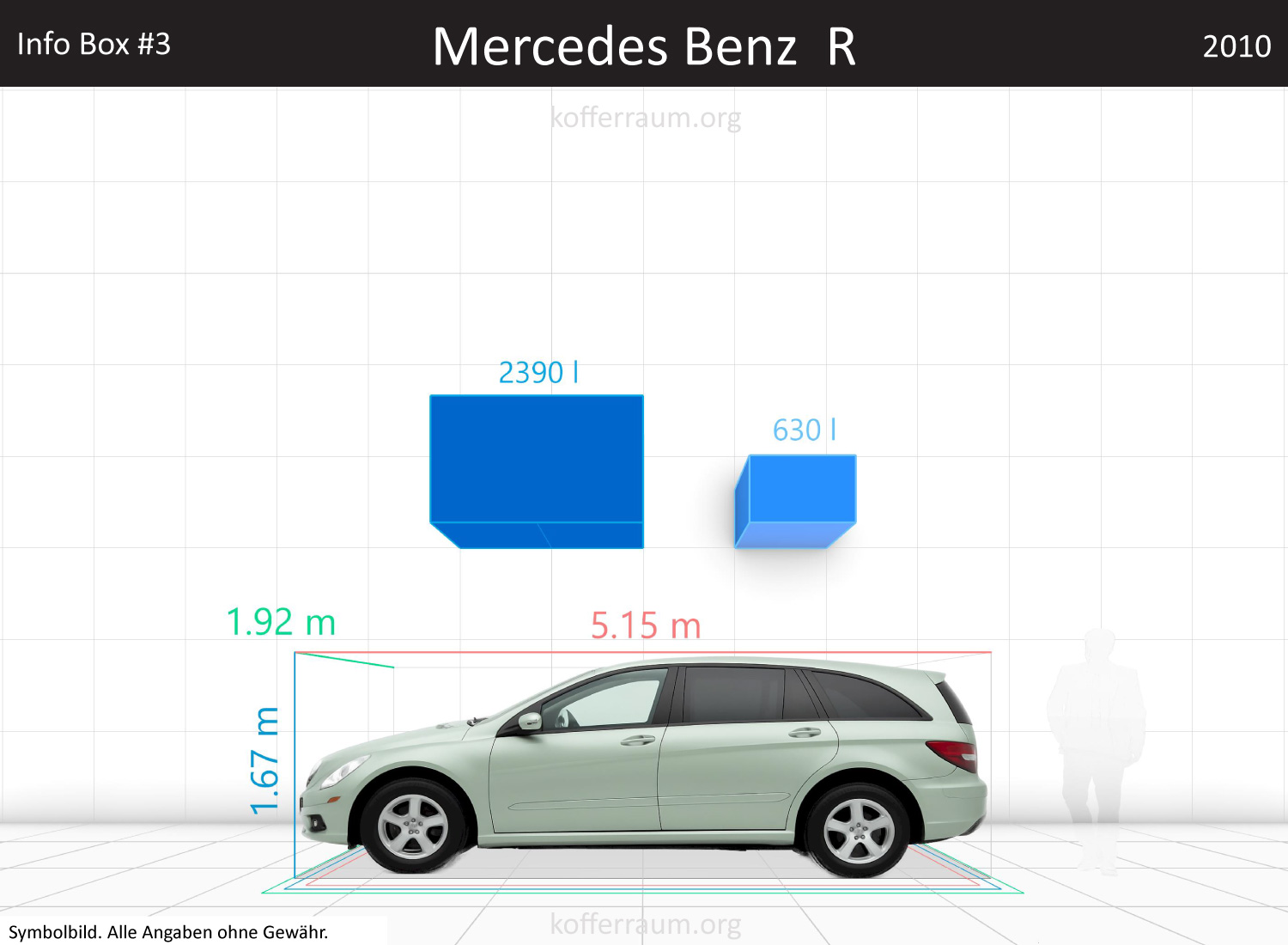 Mercedes Benz R-Class trunk space volume