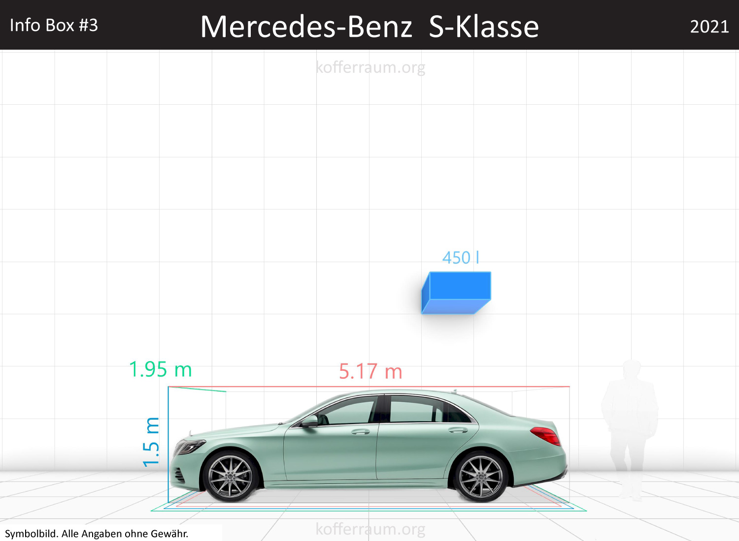 Mercedes Benz S-Class trunk space volume