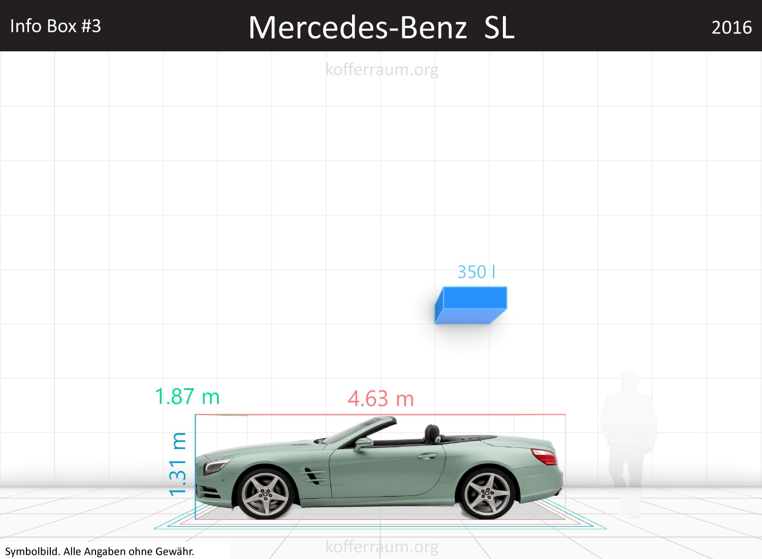 Mercedes Benz SL trunk space volume