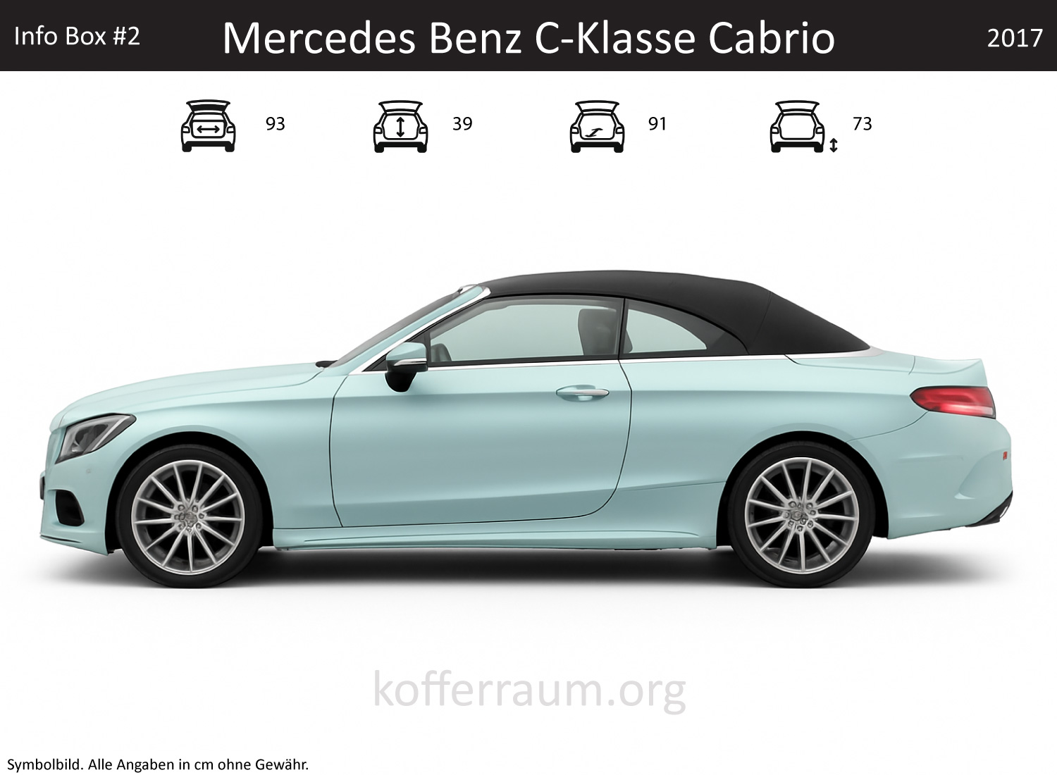 Mercedes Benz C-Class Cabriolet trunk dimensions – detail