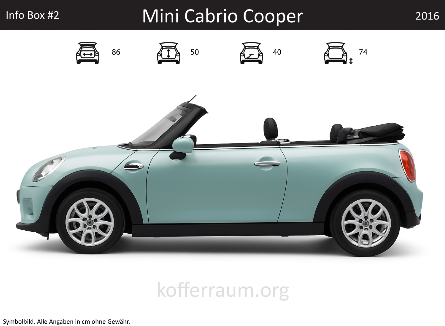 Mini MINI Cooper Convertible trunk dimensions – detail