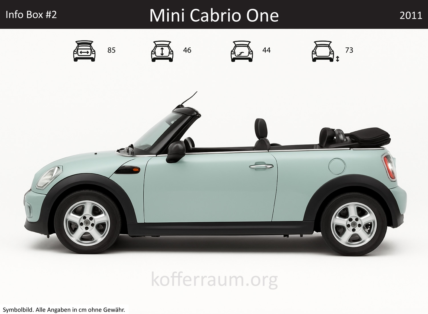 Mini MINI One Convertible trunk dimensions – detail