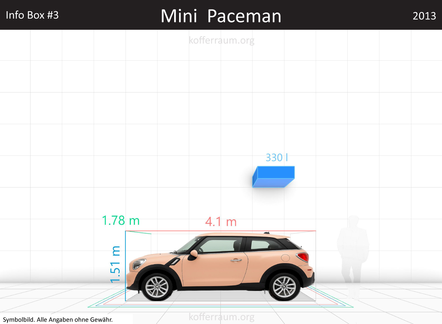Mini MINI Paceman trunk space volume
