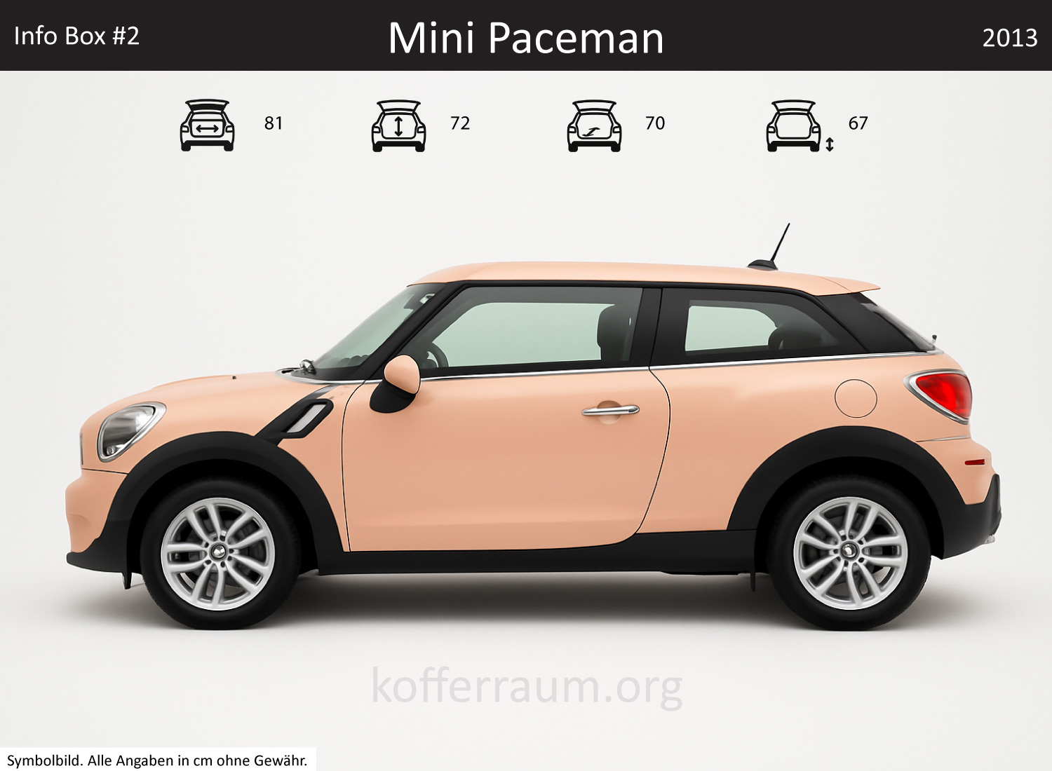 Mini MINI Paceman trunk dimensions – detail