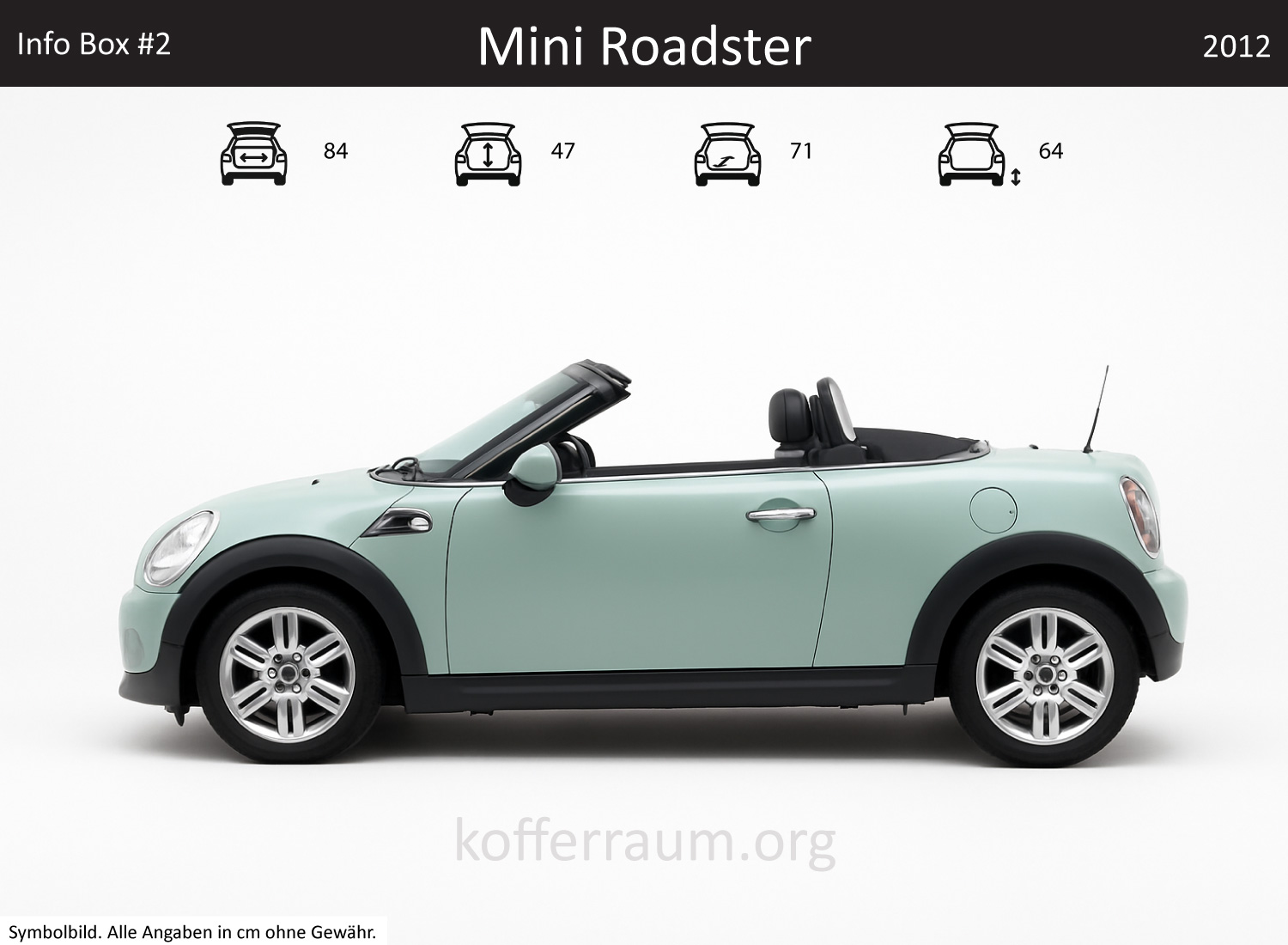 Mini MINI Roadster trunk dimensions – detail