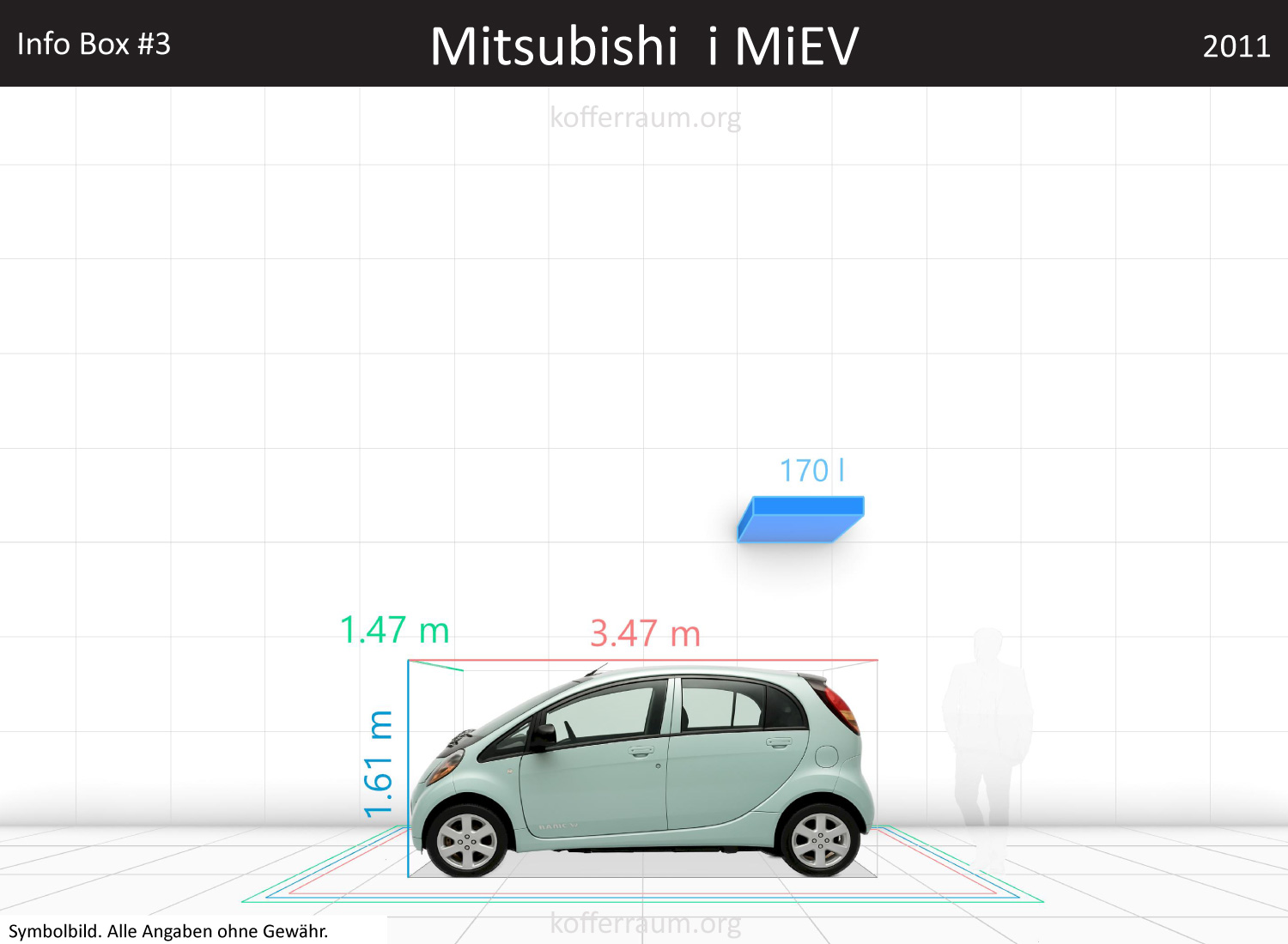 Mitsubishi i-MiEV trunk space volume