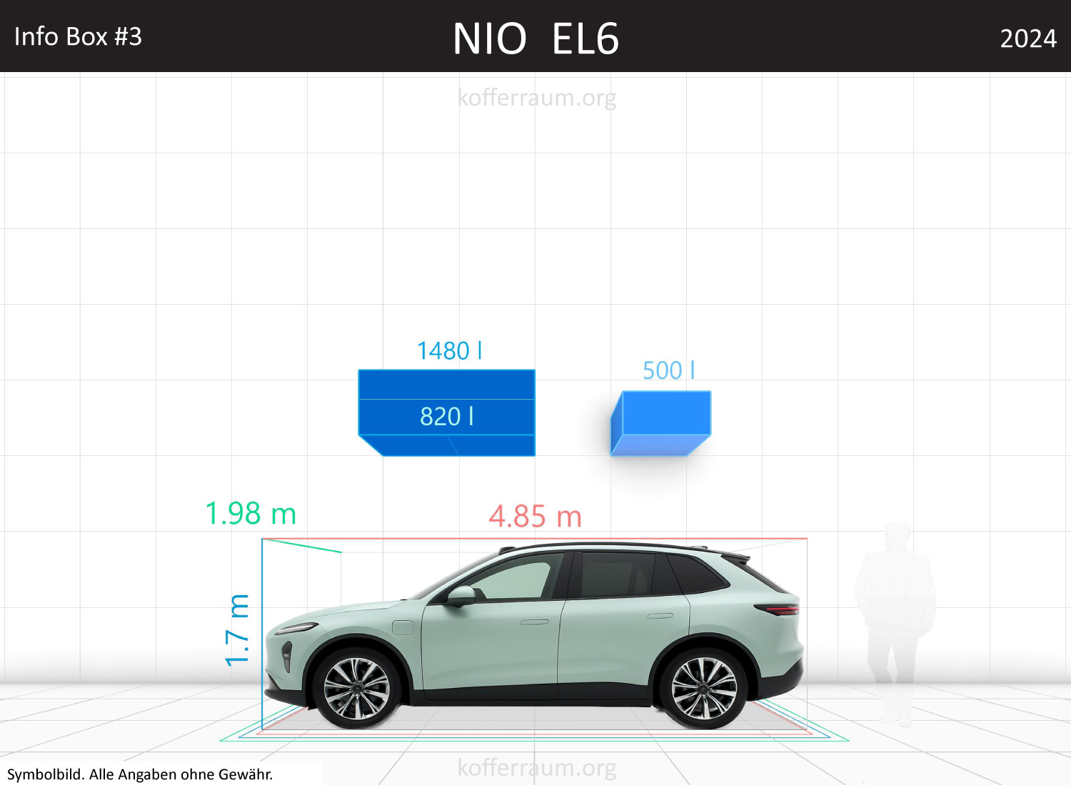 NIO EL6 trunk space volume