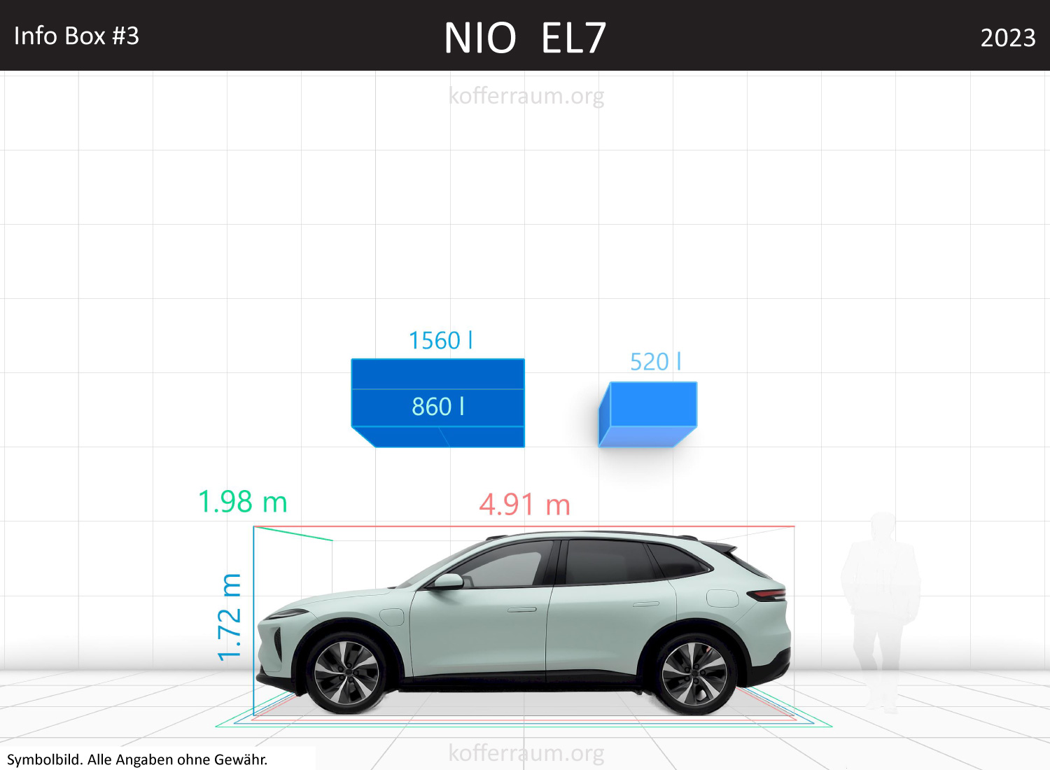 NIO EL7 trunk space volume
