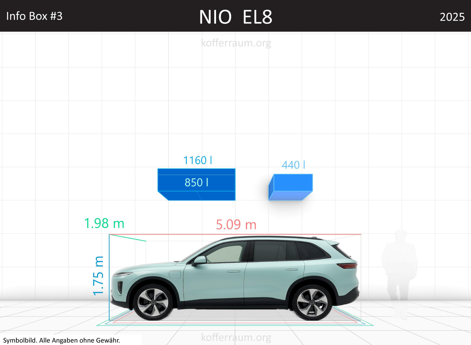 NIO EL8 trunk space volume