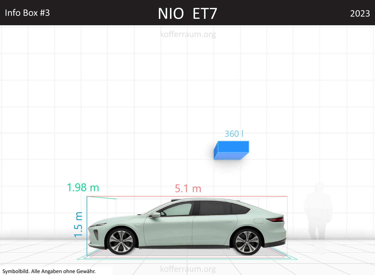 NIO ET7 trunk space volume