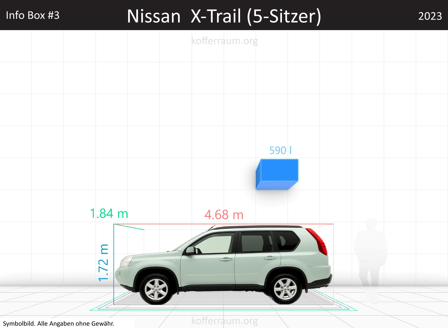 Nissan Rogue trunk space volume
