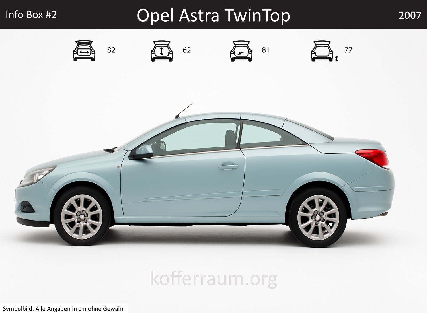 Opel Astra TwinTop trunk dimensions – detail