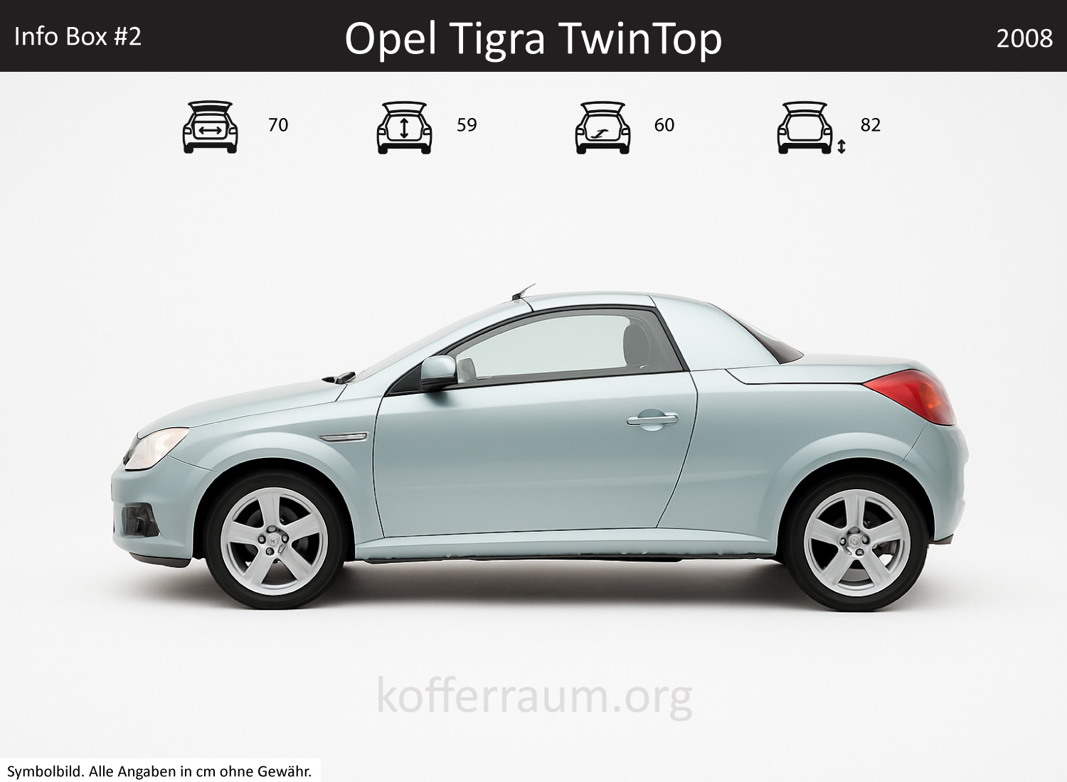 Opel Tigra TwinTop trunk dimensions – detail