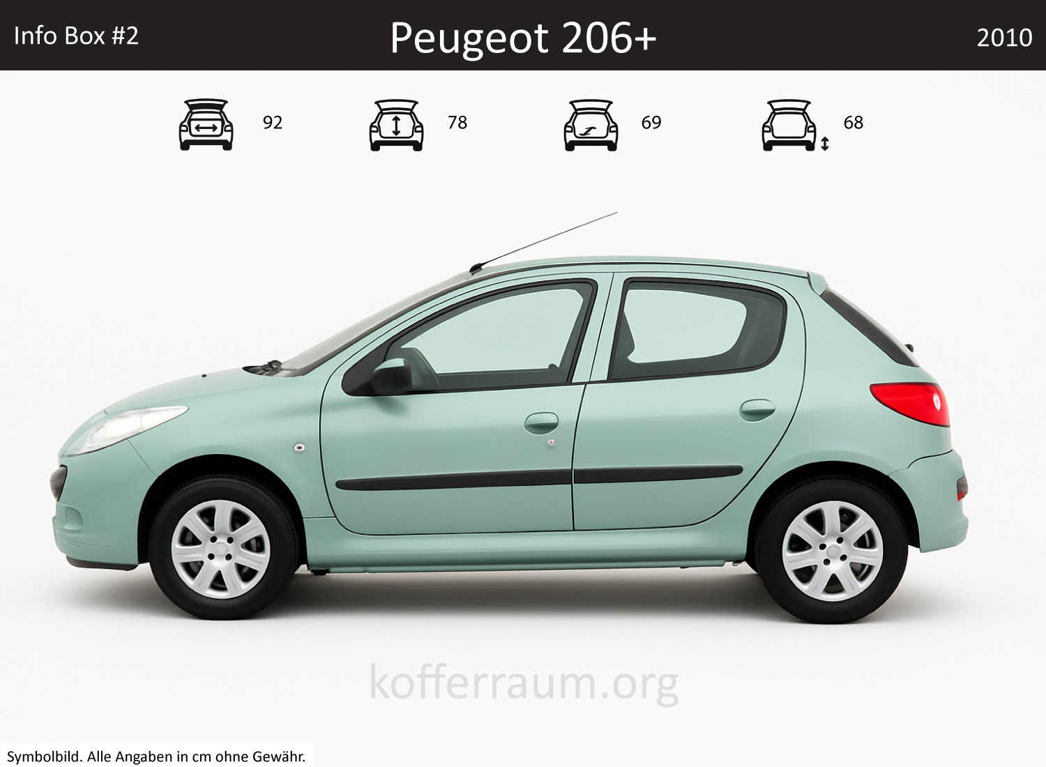 Peugeot 206+ trunk dimensions – detail
