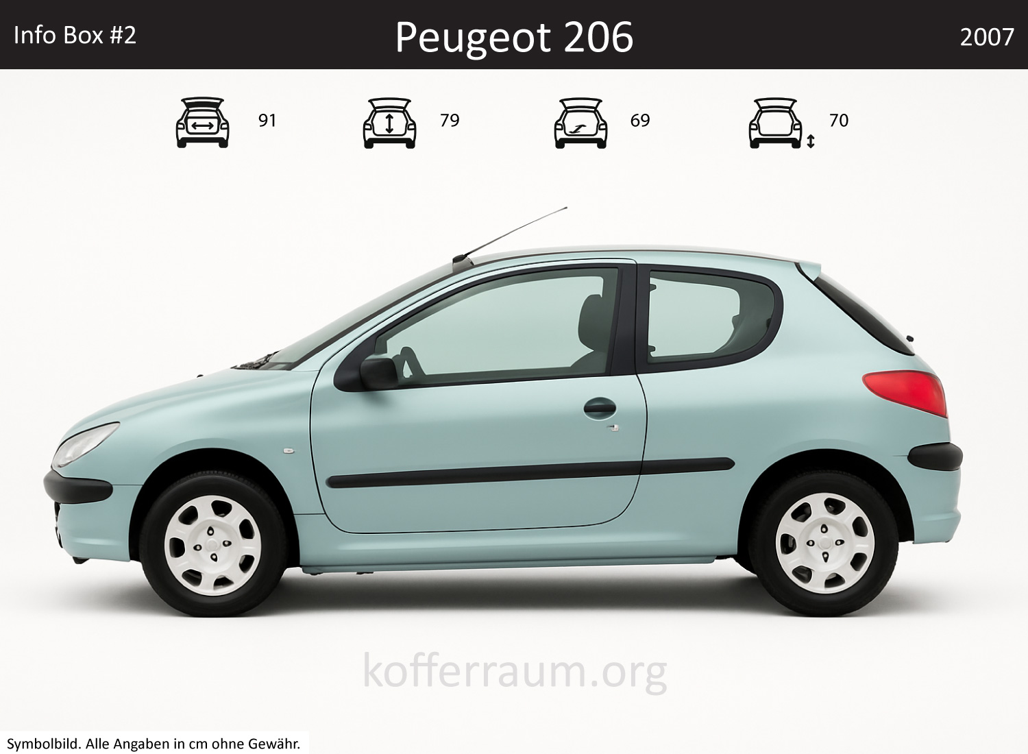 Peugeot 206 trunk dimensions – detail