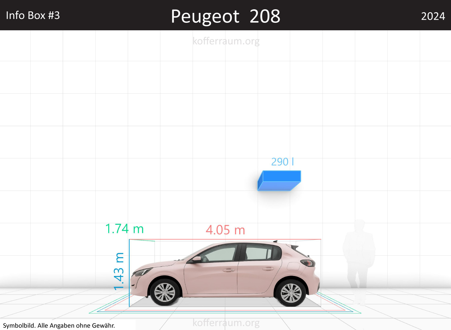 Peugeot 208 trunk space volume