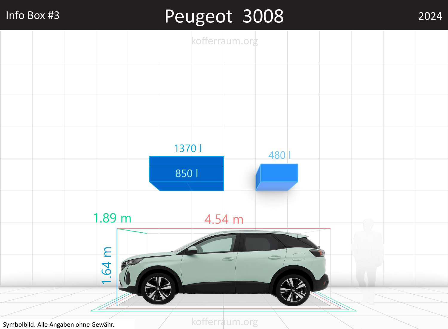 Peugeot 3008 trunk space volume
