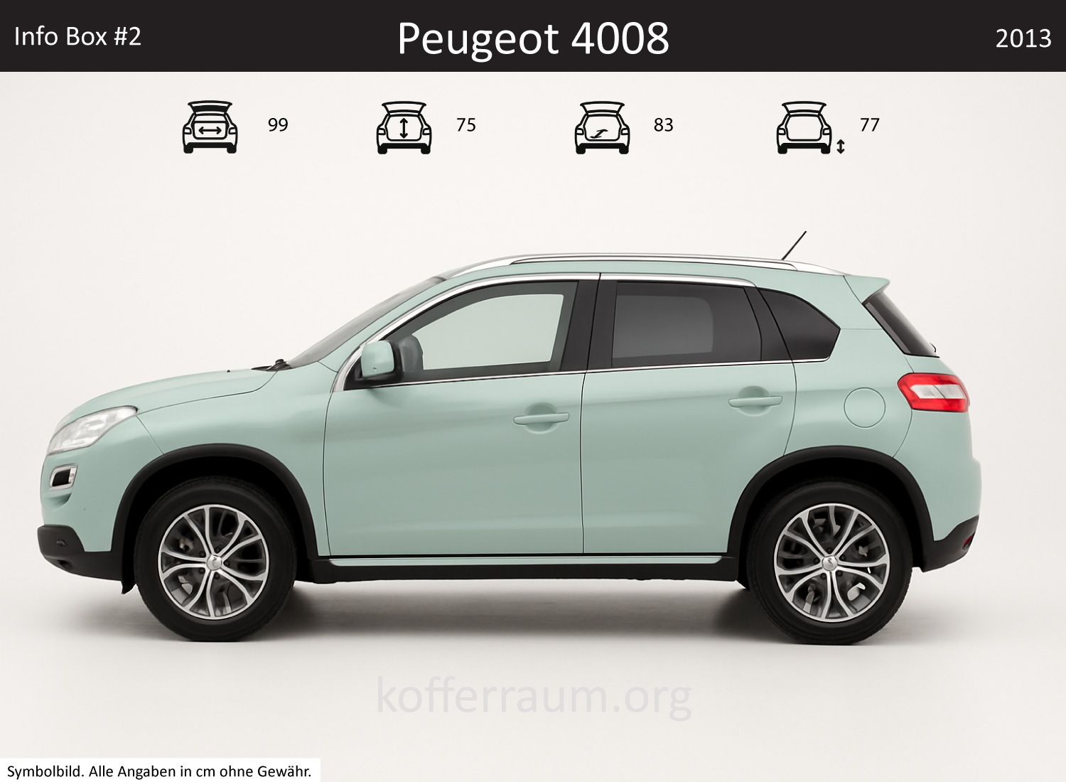 Peugeot 4008 trunk dimensions – detail