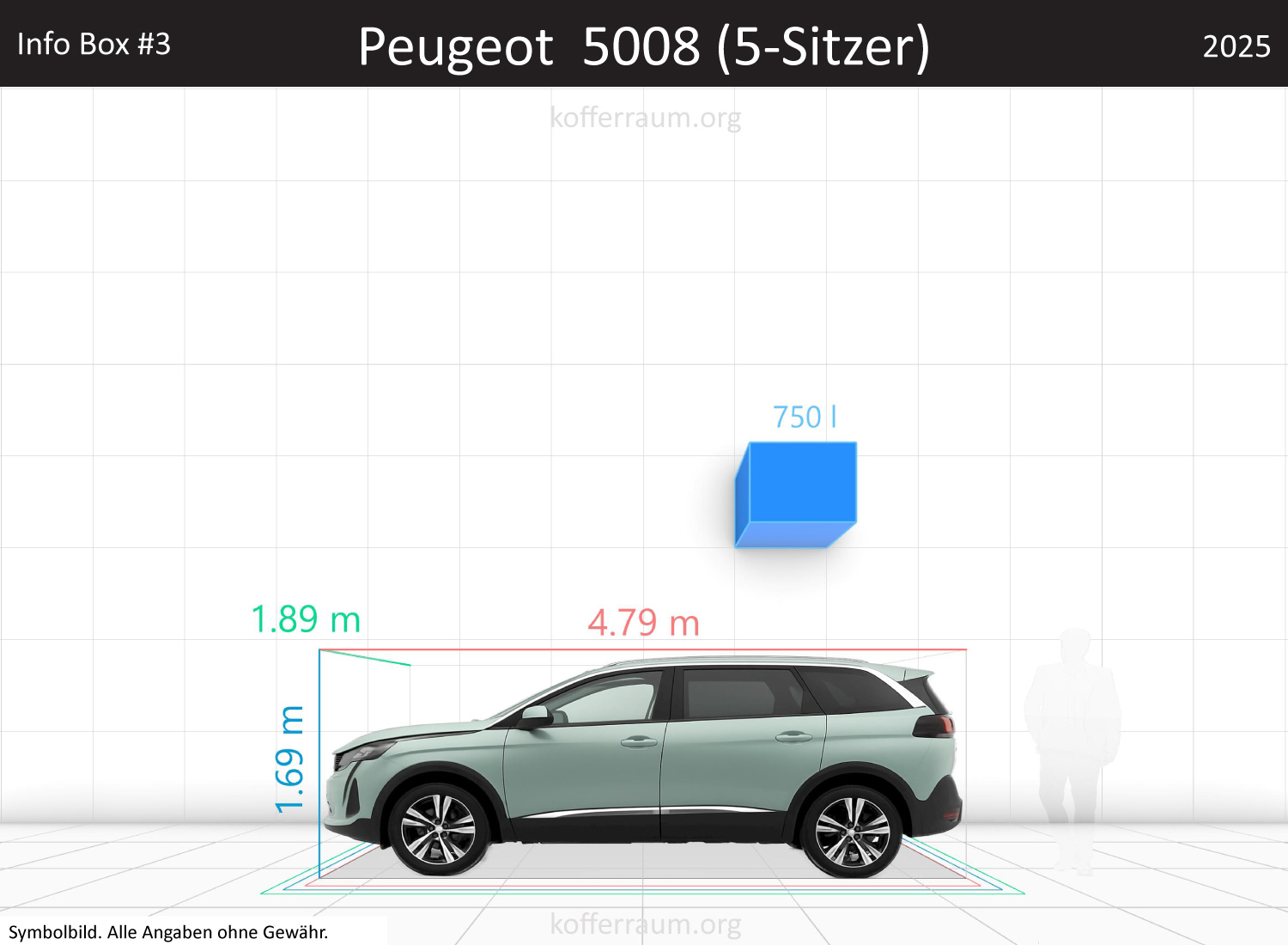 Peugeot 5008 trunk space volume