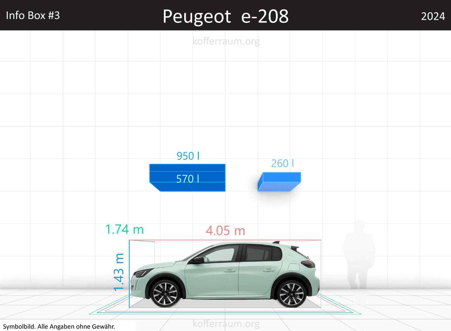 Peugeot e-208 trunk space volume