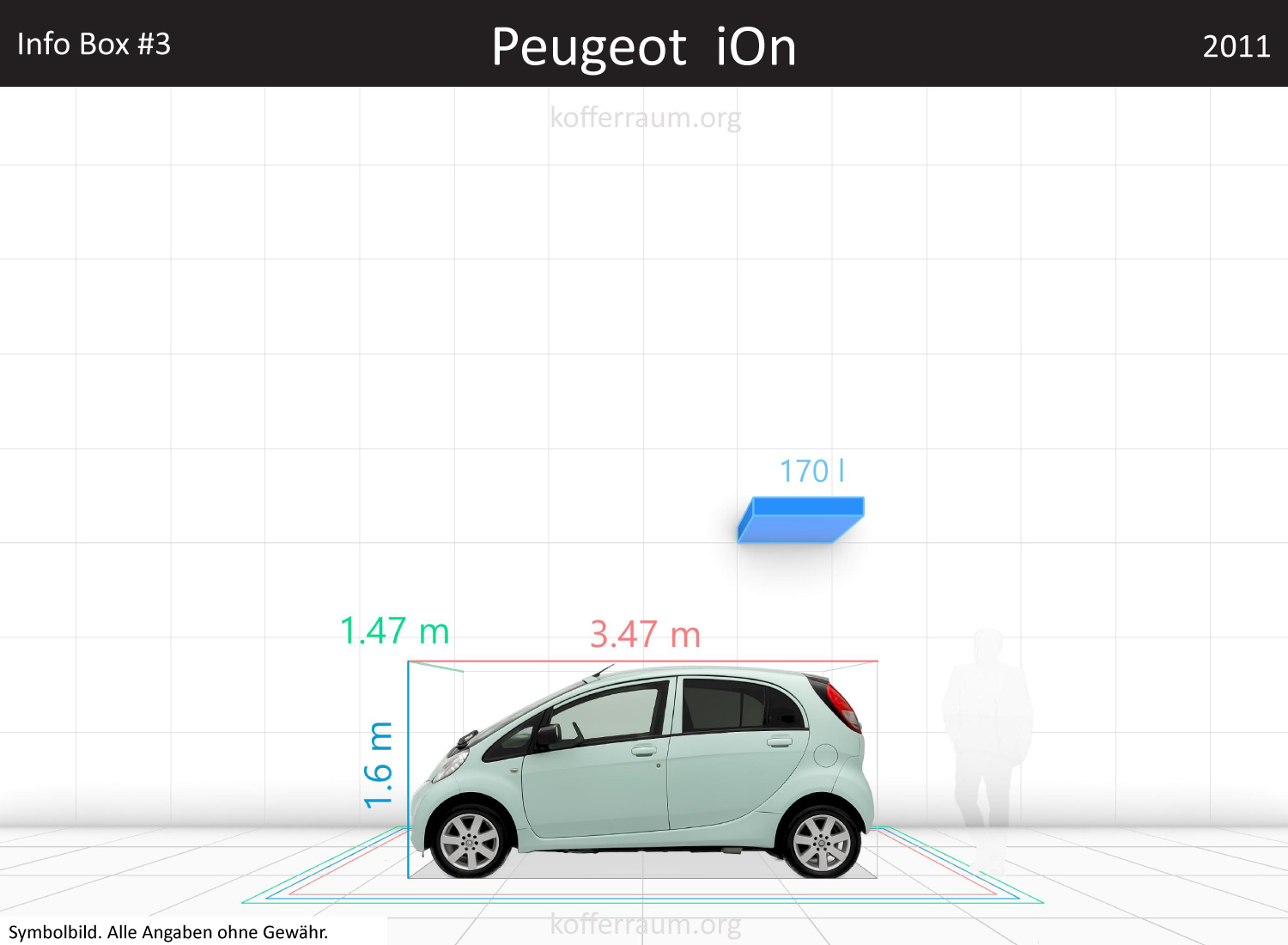 Peugeot iOn trunk space volume