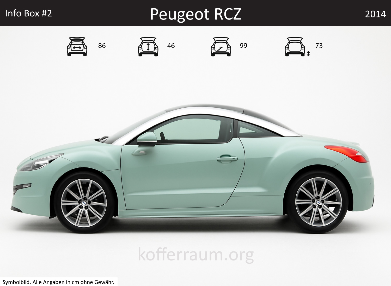 Peugeot RCZ trunk dimensions – detail