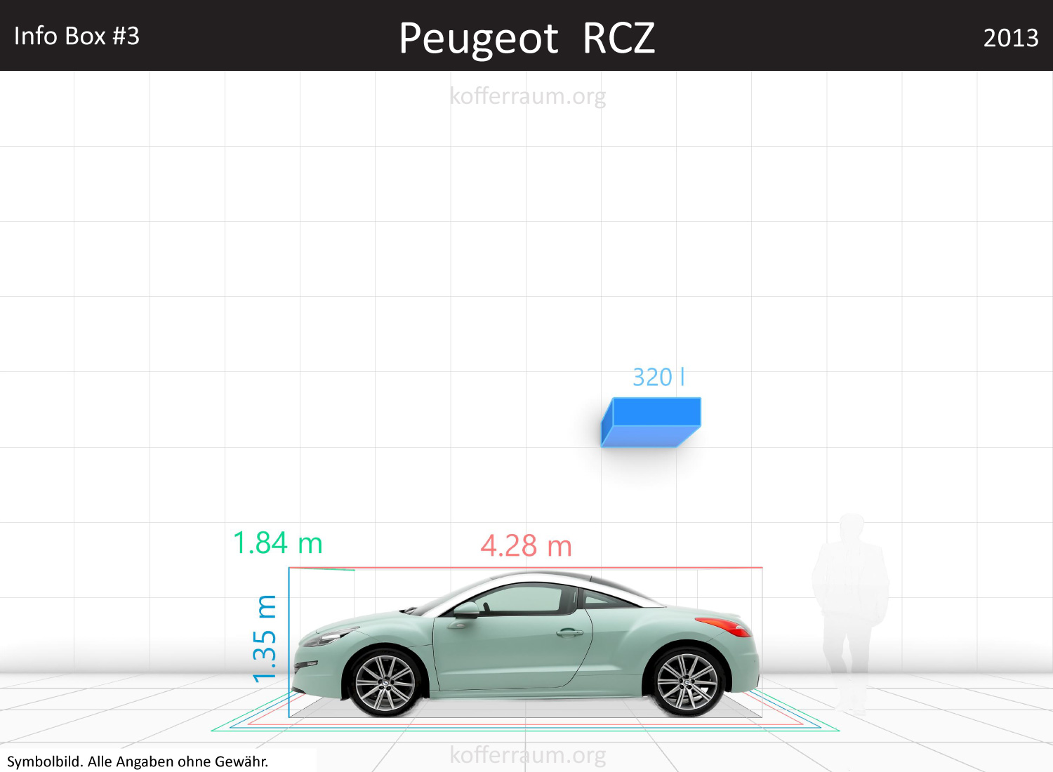 Peugeot RCZ trunk space volume