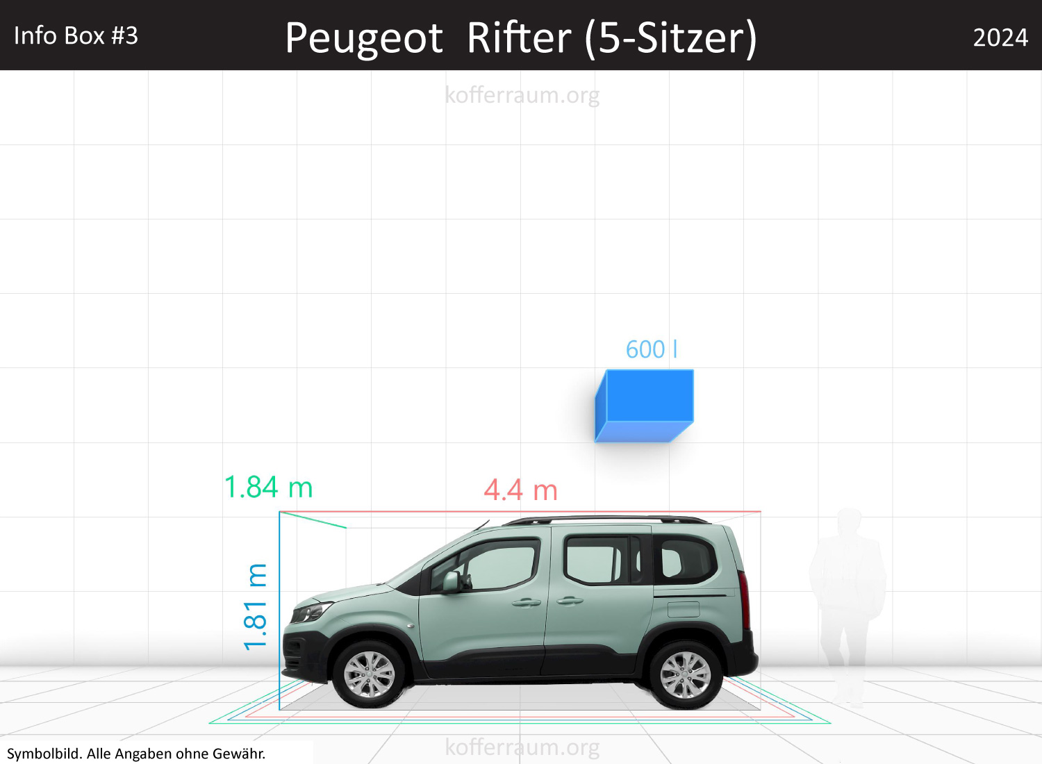 Peugeot Rifter trunk space volume