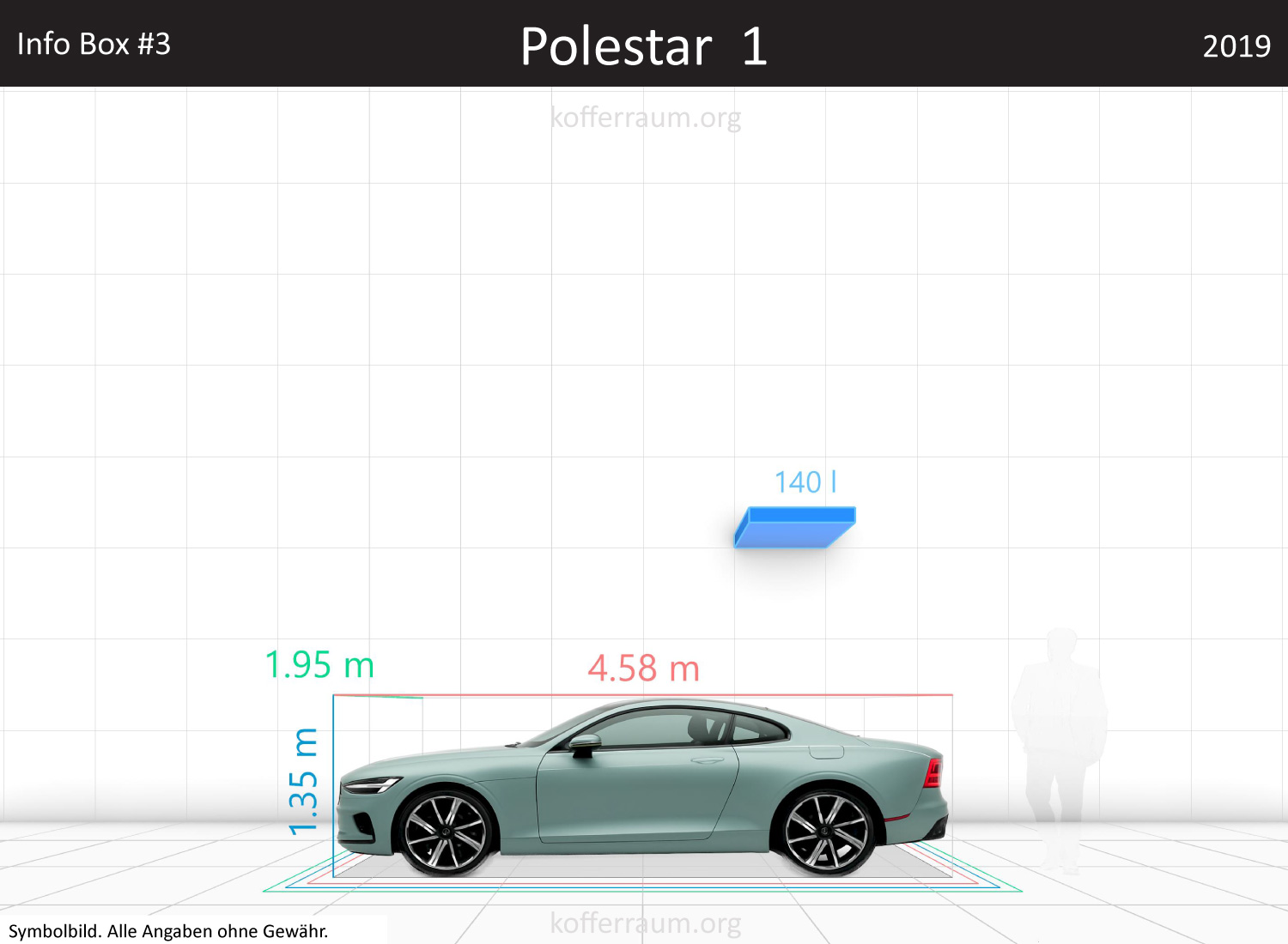 Polestar Polestar 1 trunk space volume