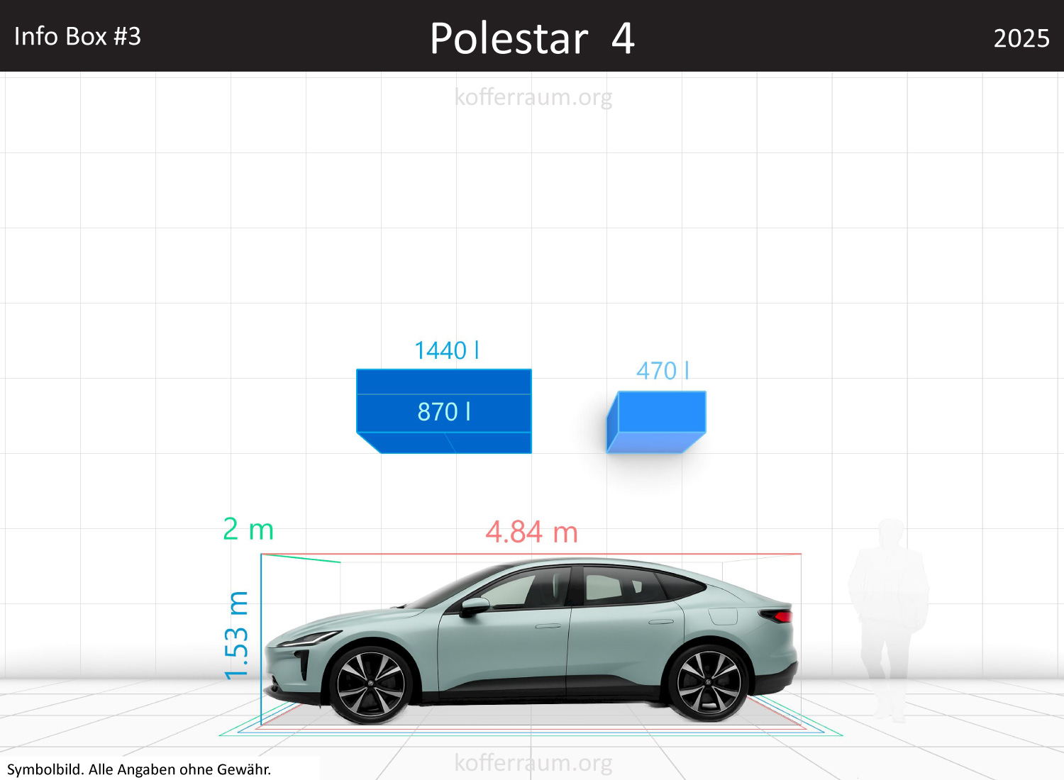 Polestar Polestar 4 trunk space volume