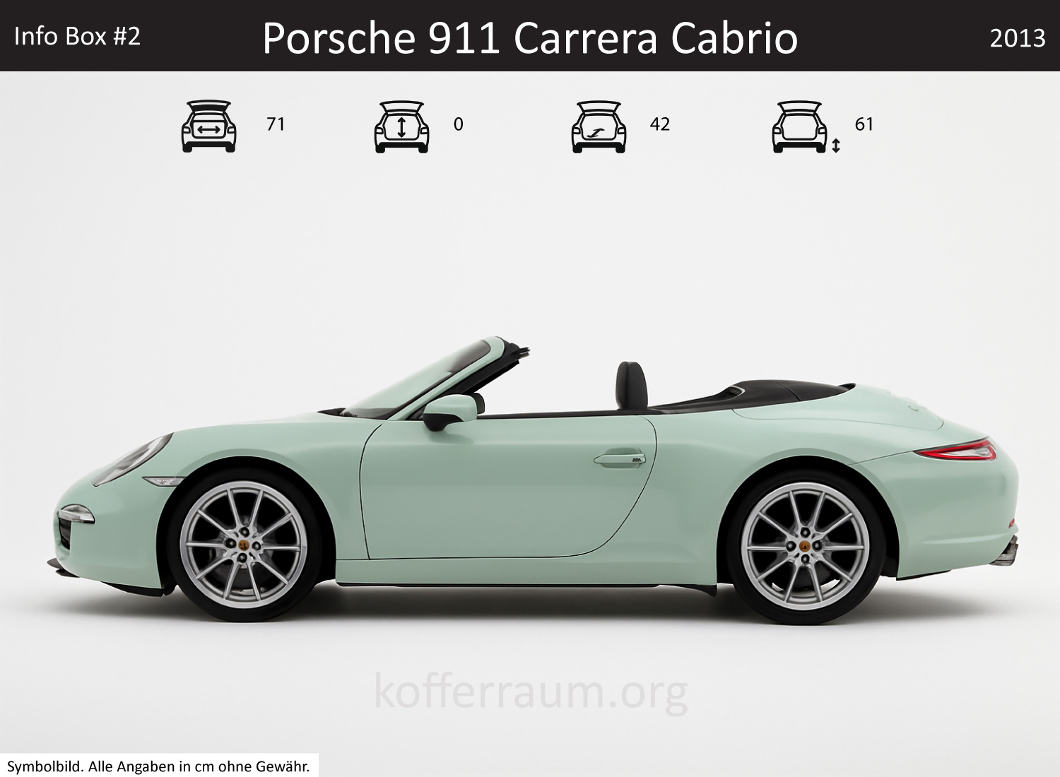 Porsche 911 Carrera Cabriolet trunk dimensions – detail