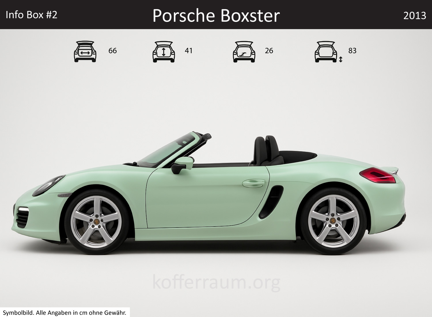 Porsche Boxster trunk dimensions – detail