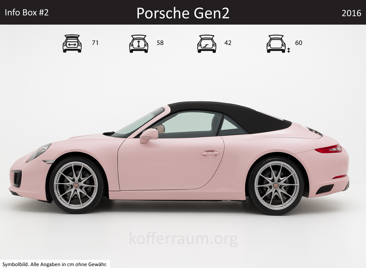 Porsche Gen2 trunk dimensions – detail